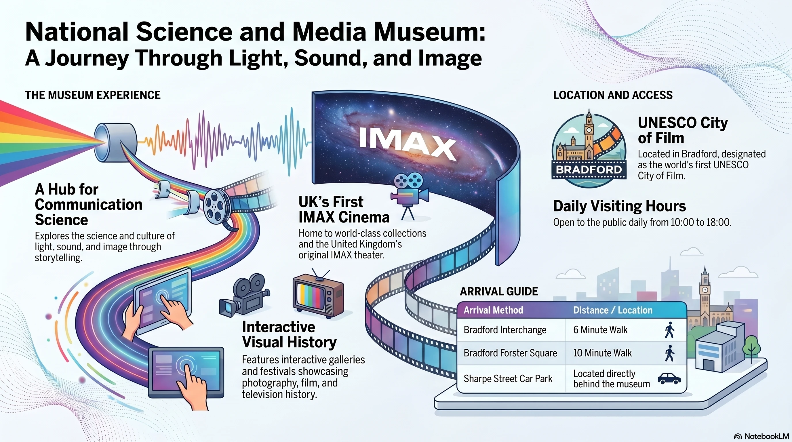 Infographic